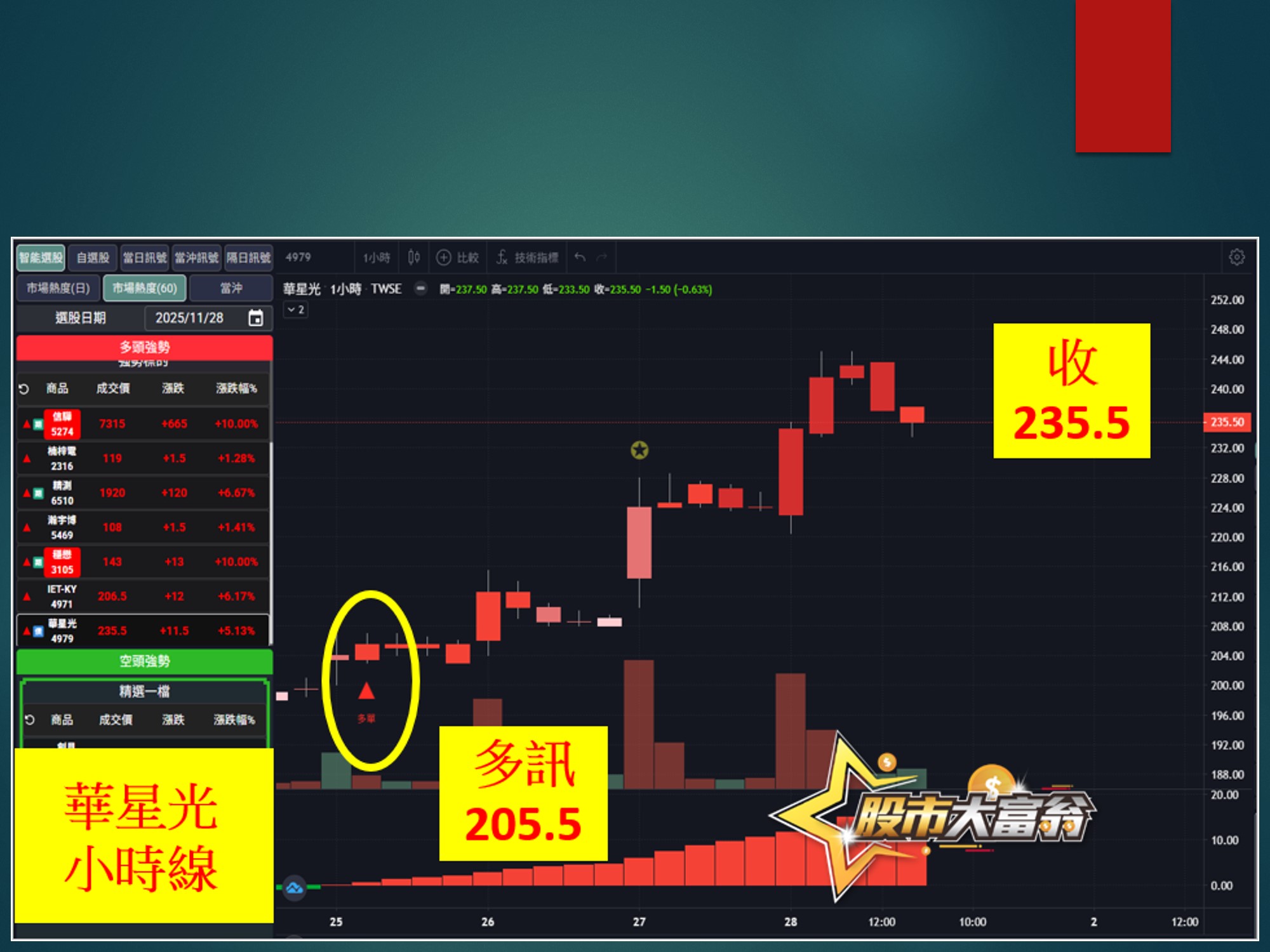 股市大富翁-華星光