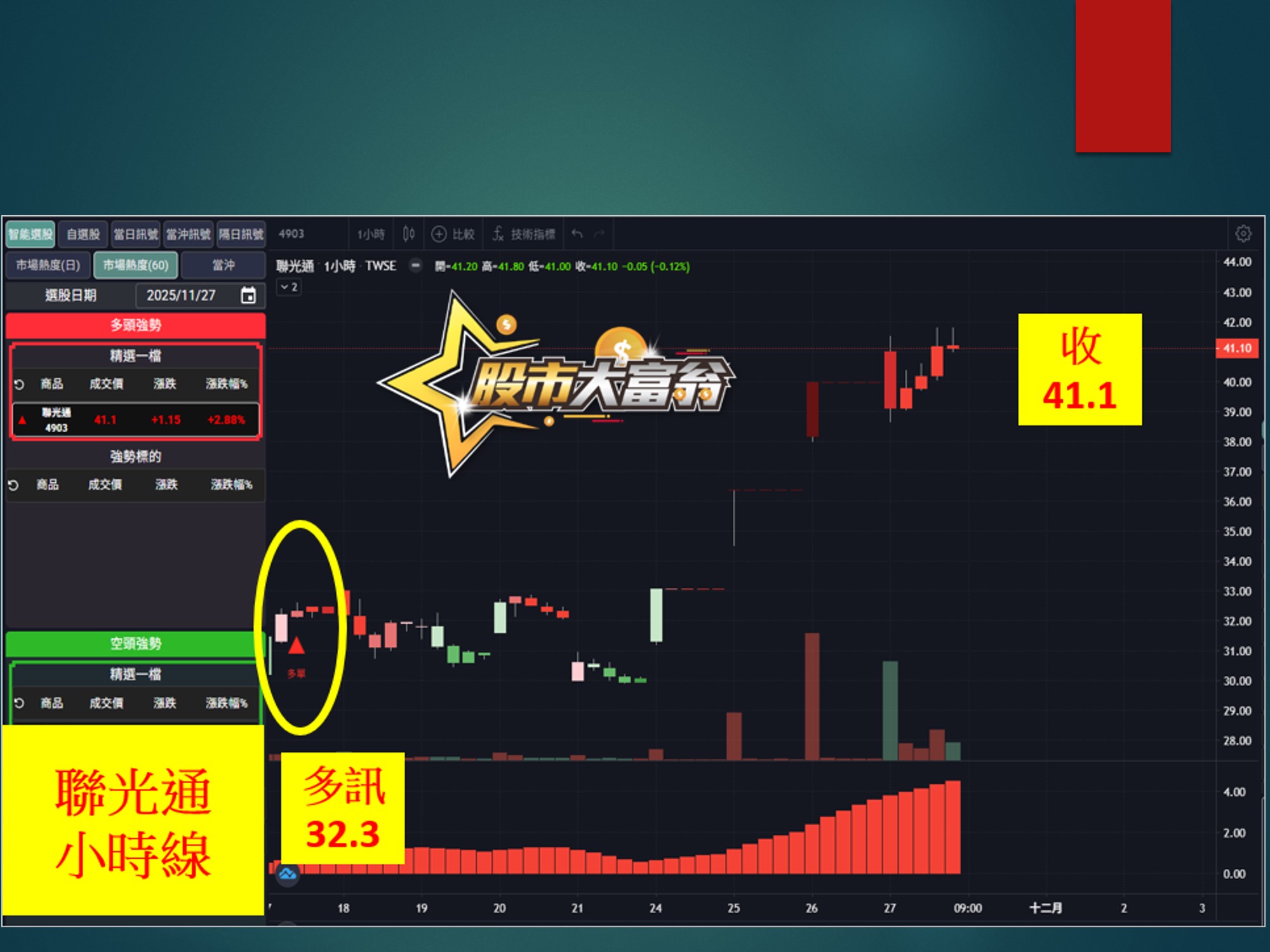 股市大富翁-聯光通