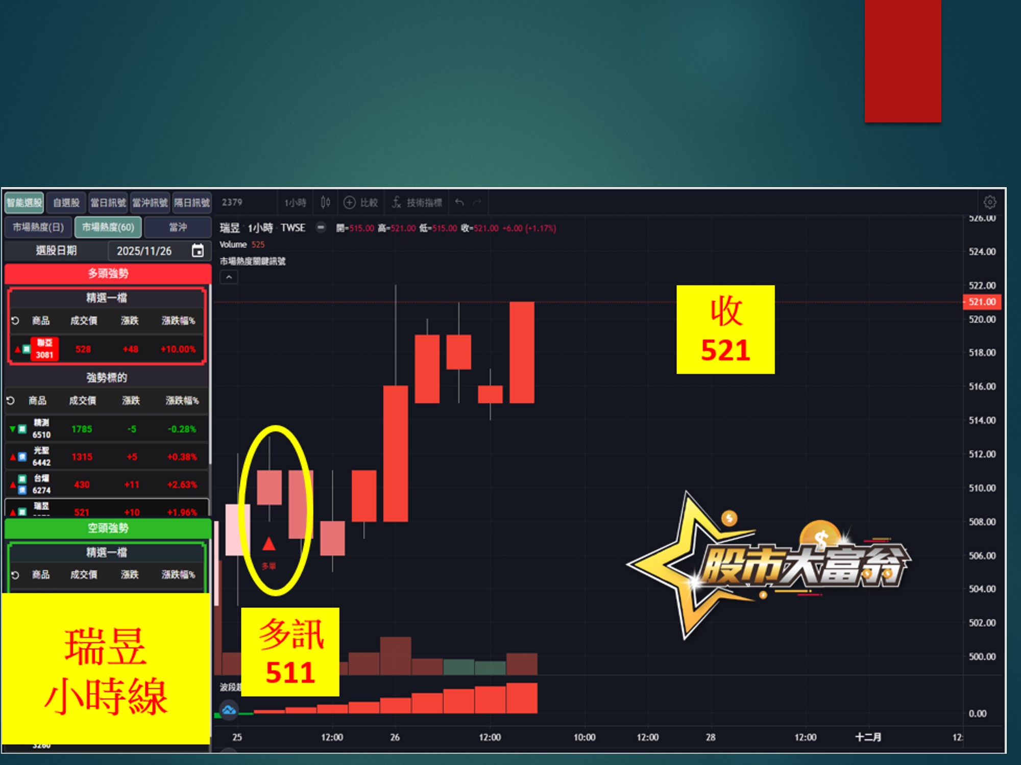 股市大富翁-瑞昱