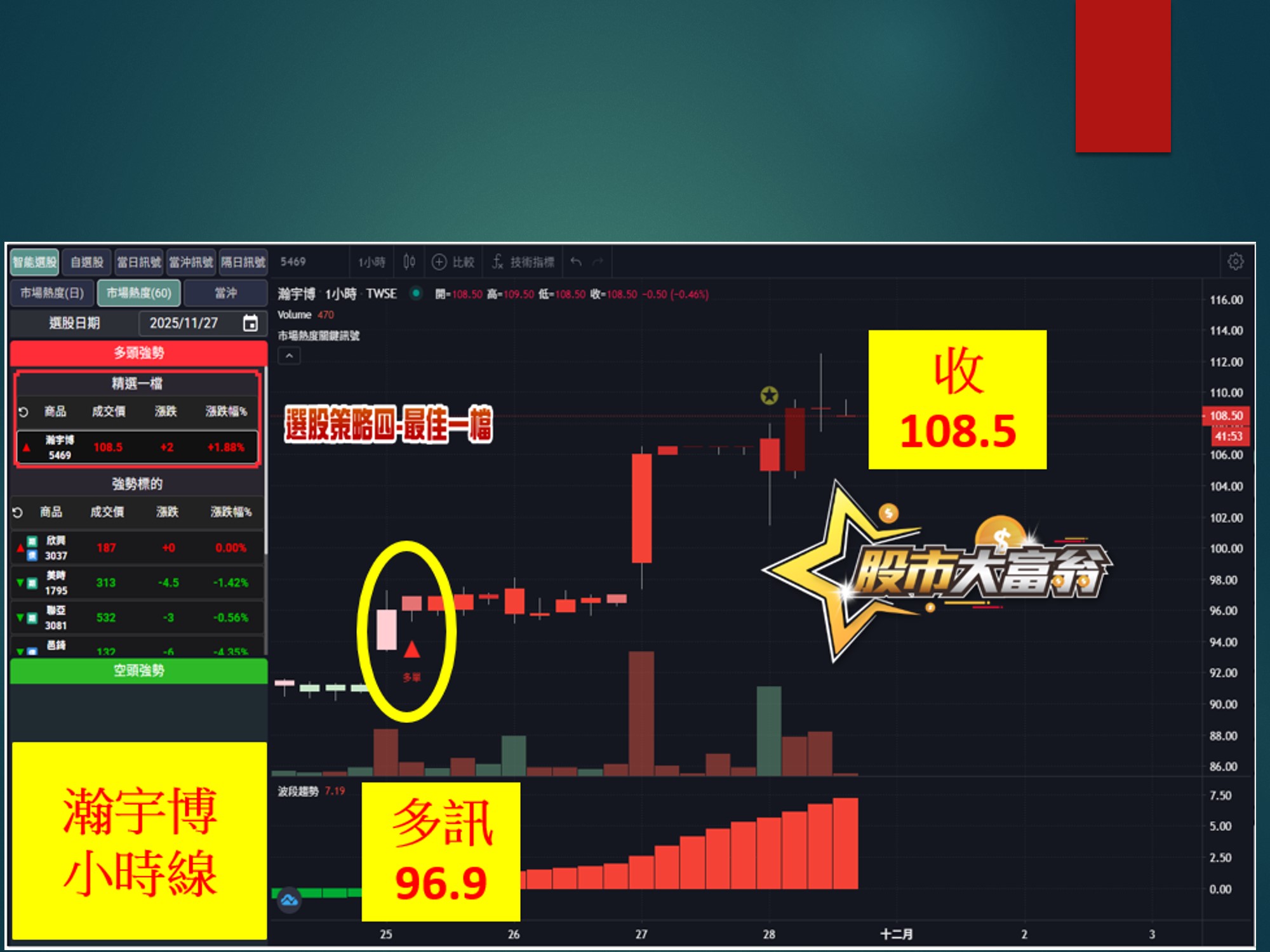 股市大富翁-瀚宇博