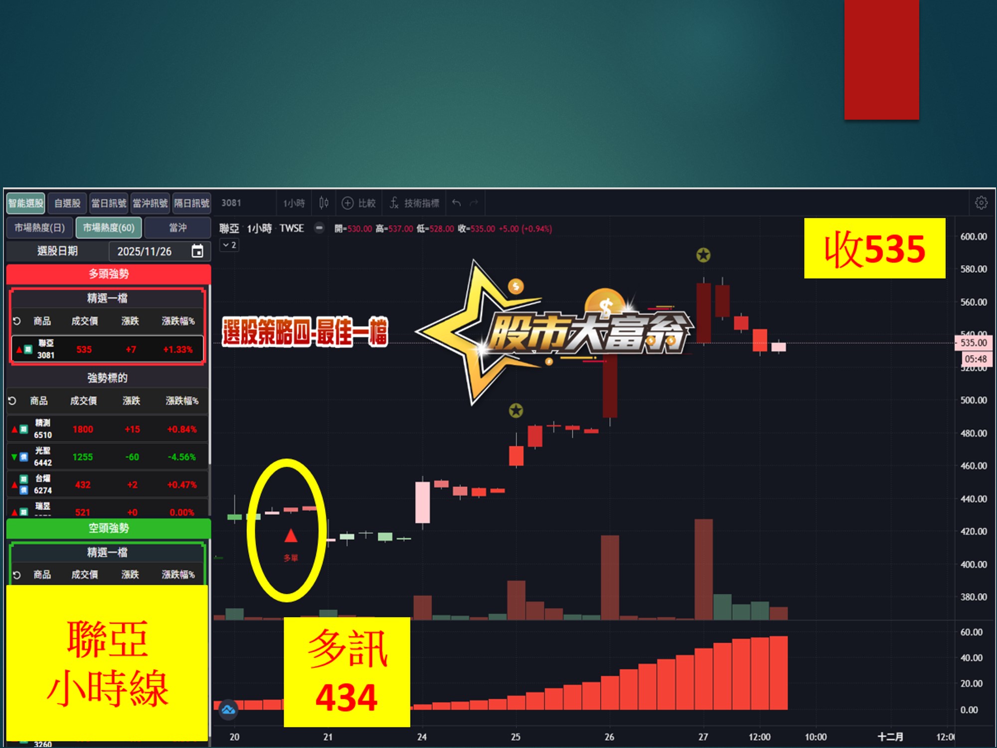 股市大富翁-聯亞