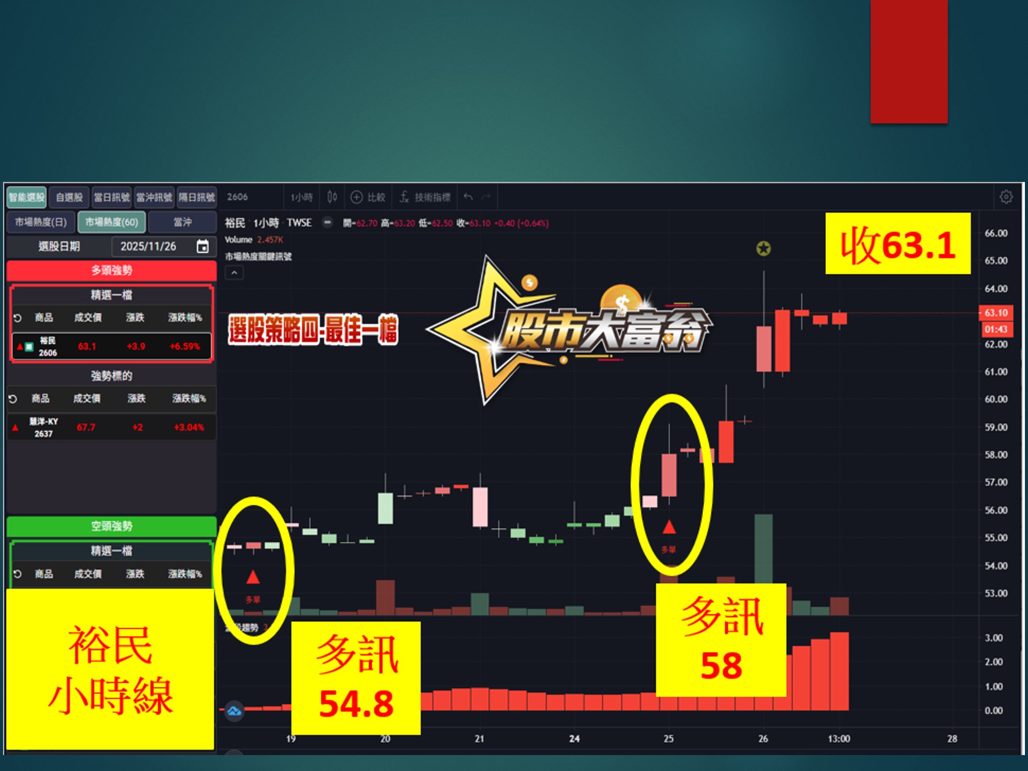 股市大富翁-裕民