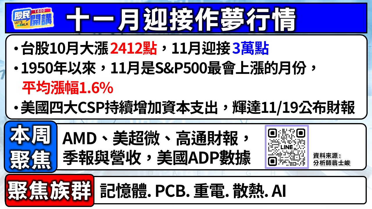 [股民開講]20251103-翁-02-11月迎接作夢行情