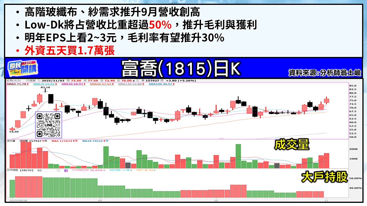 [股民開講]20251103-翁-03-富喬