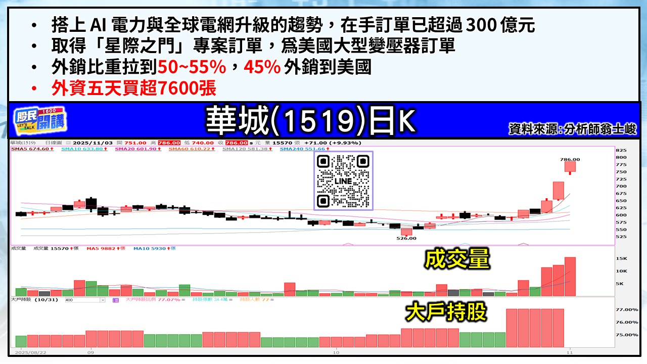 [股民開講]20251103-翁-04-華城