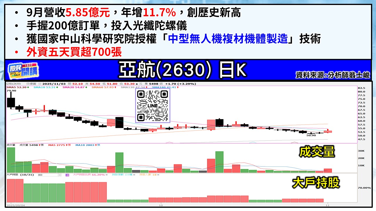 [股民開講]20251103-翁-05-亞航