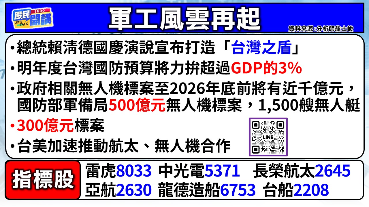 [股民開講]20251104-翁-02-軍工風雲再起