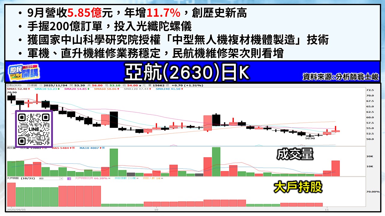 [股民開講]20251104-翁-04-亞航