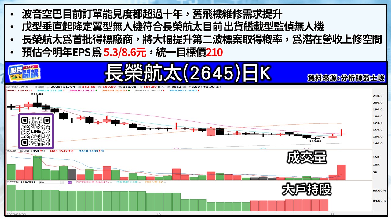 [股民開講]20251104-翁-05-長榮航太