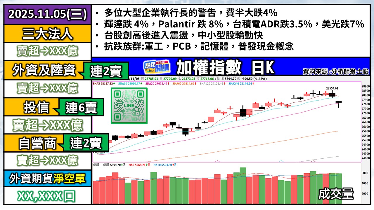 [股民開講]20251105-翁-01-加權日K