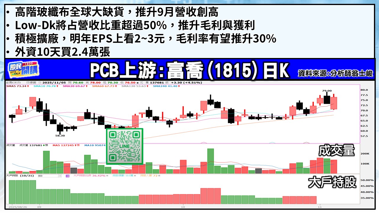 [股民開講]20251105-翁-03-富喬