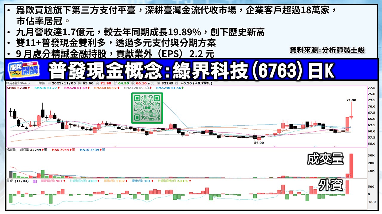 [股民開講]20251105-翁-04-綠界科技