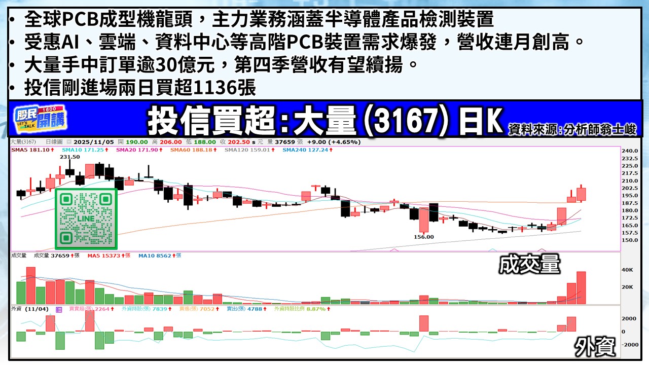 [股民開講]20251105-翁-05-大量