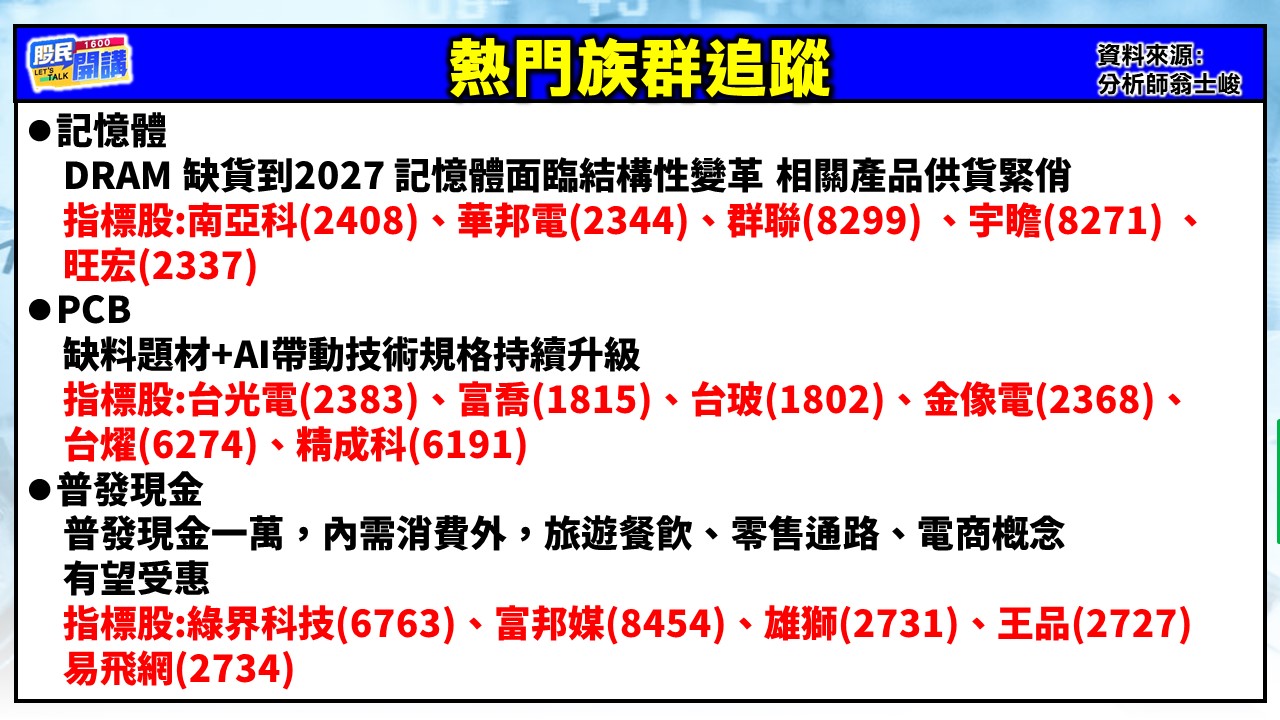 [股民開講]20251106-翁-02-熱門族群追蹤
