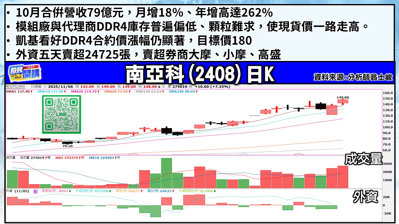 [股民開講]20251106-翁-03-南亞科