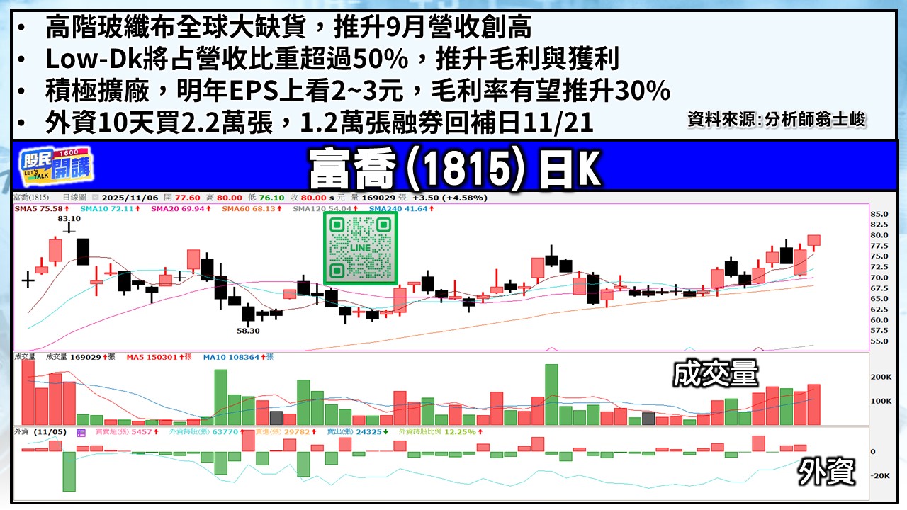 [股民開講]20251106-翁-04-富喬