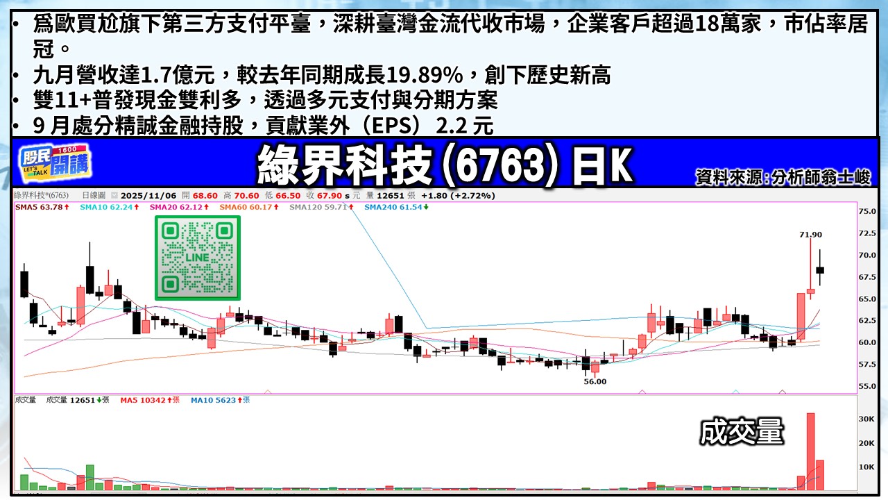 [股民開講]20251106-翁-05-綠界科技