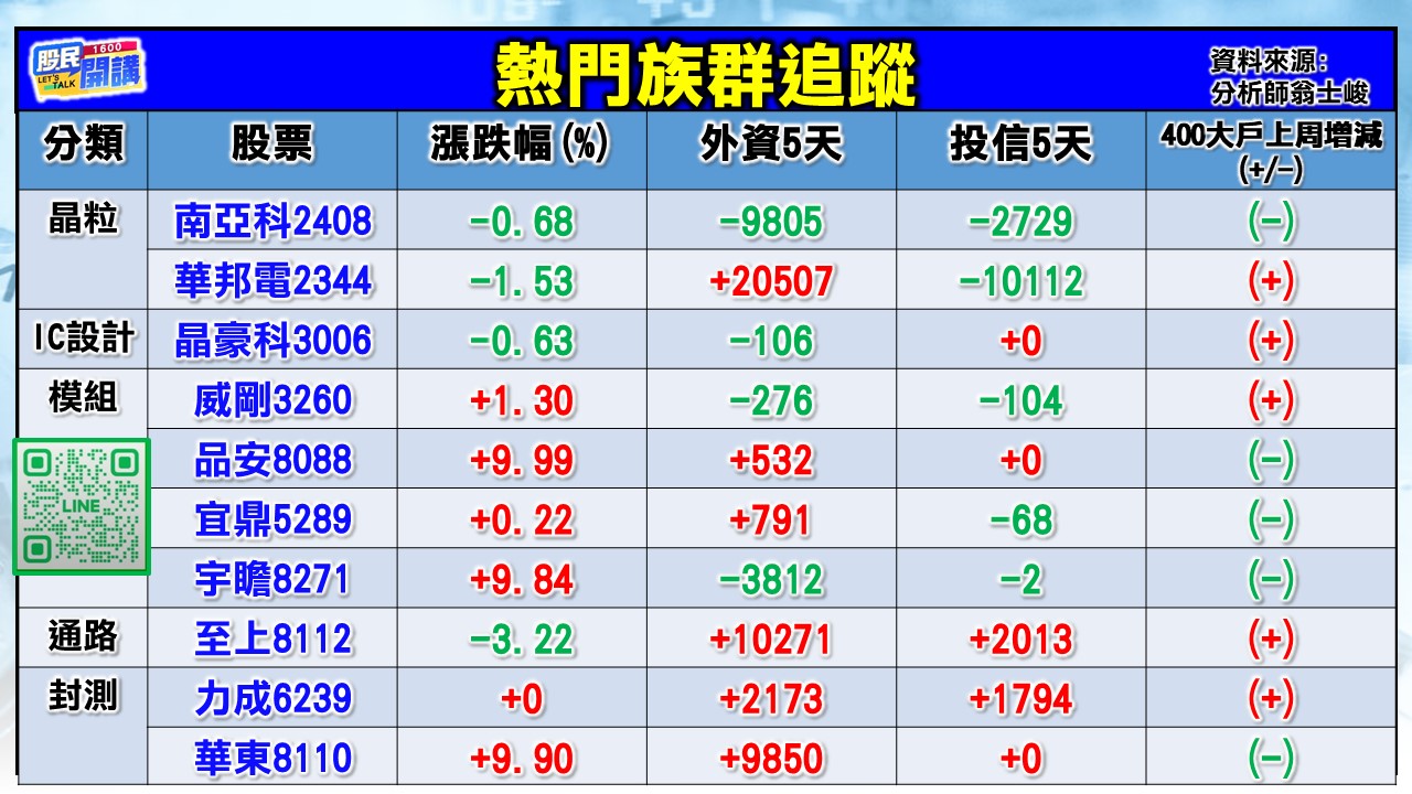 [股民開講]20251107-翁-02-熱門族群追蹤