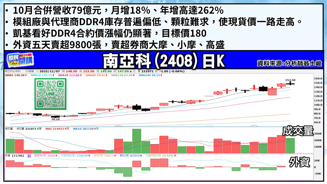 [股民開講]20251107-翁-03-南亞科