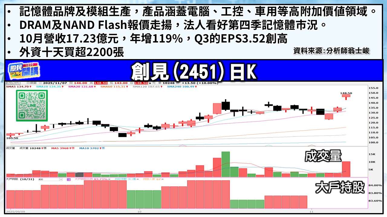 [股民開講]20251107-翁-04-創見