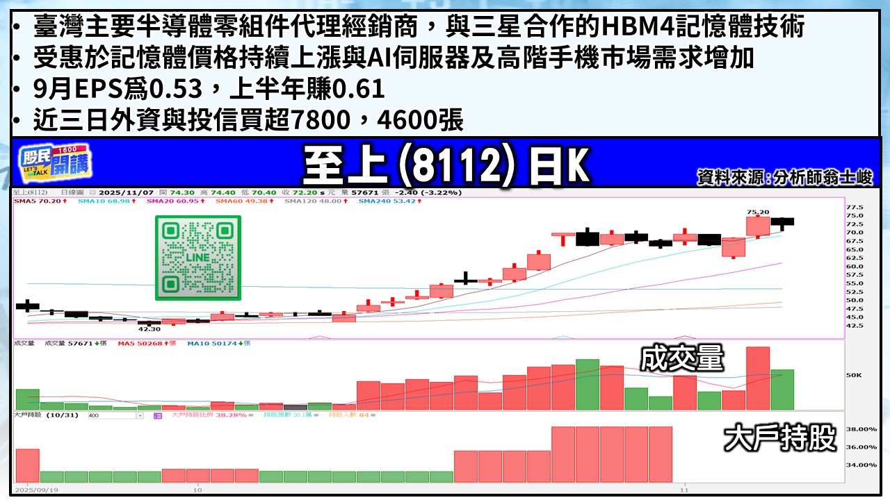 [股民開講]20251107-翁-05-至上
