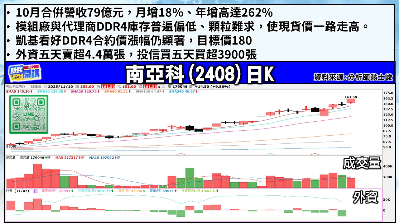 [股民開講]20251110-翁-03-南亞科