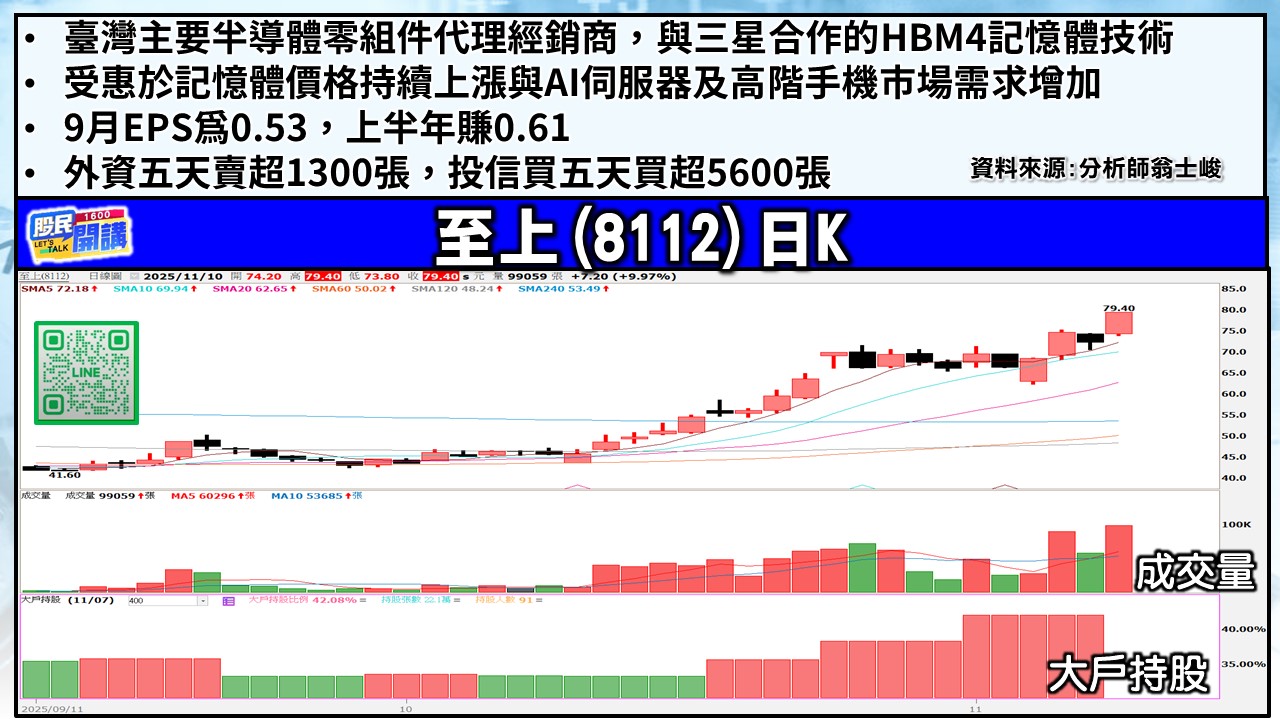 [股民開講]20251110-翁-04-至上