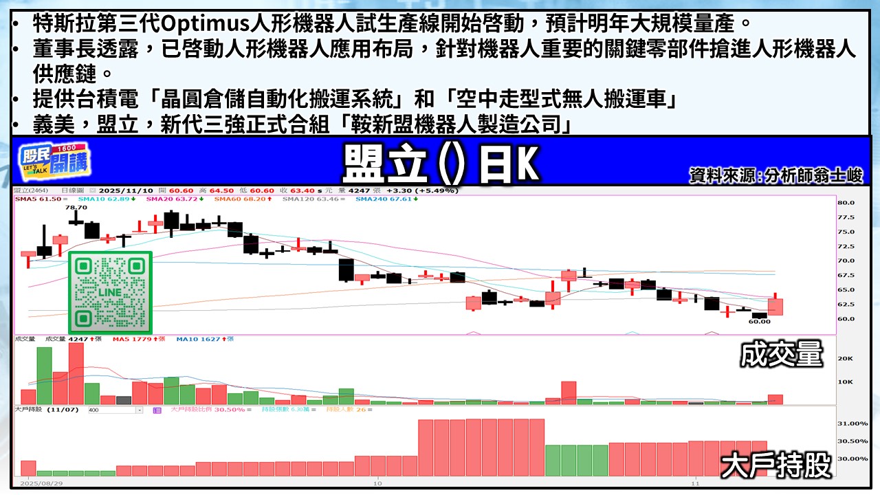 [股民開講]20251110-翁-05-盟立