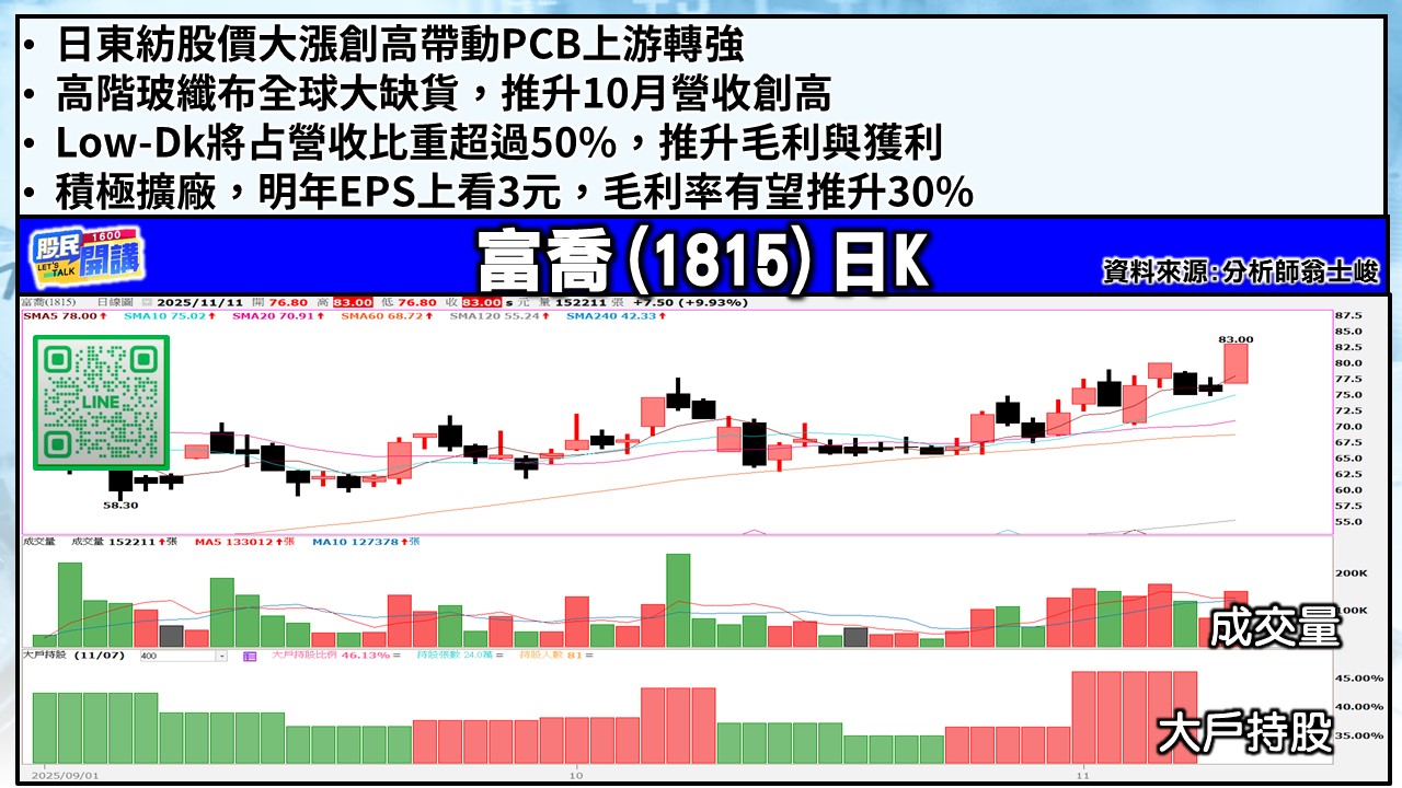 [股民開講]20251111-翁-03-富喬