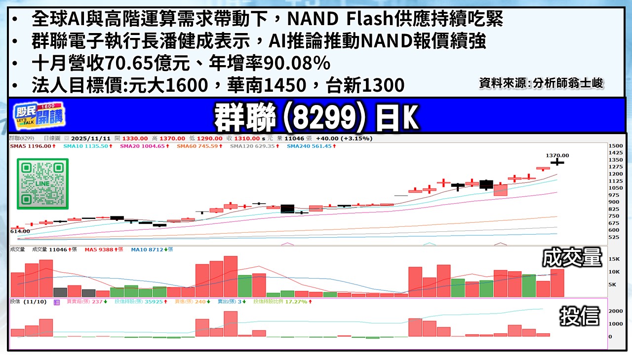 [股民開講]20251111-翁-04-群聯