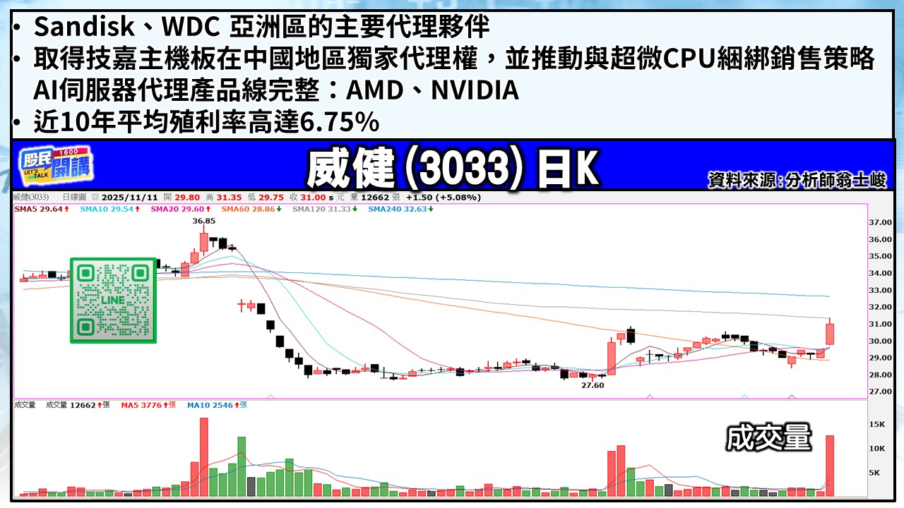 [股民開講]20251111-翁-05-威建