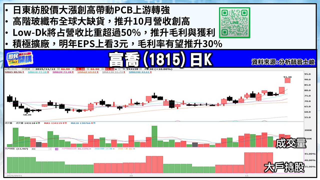 [股民開講]20251112-翁-03-富喬
