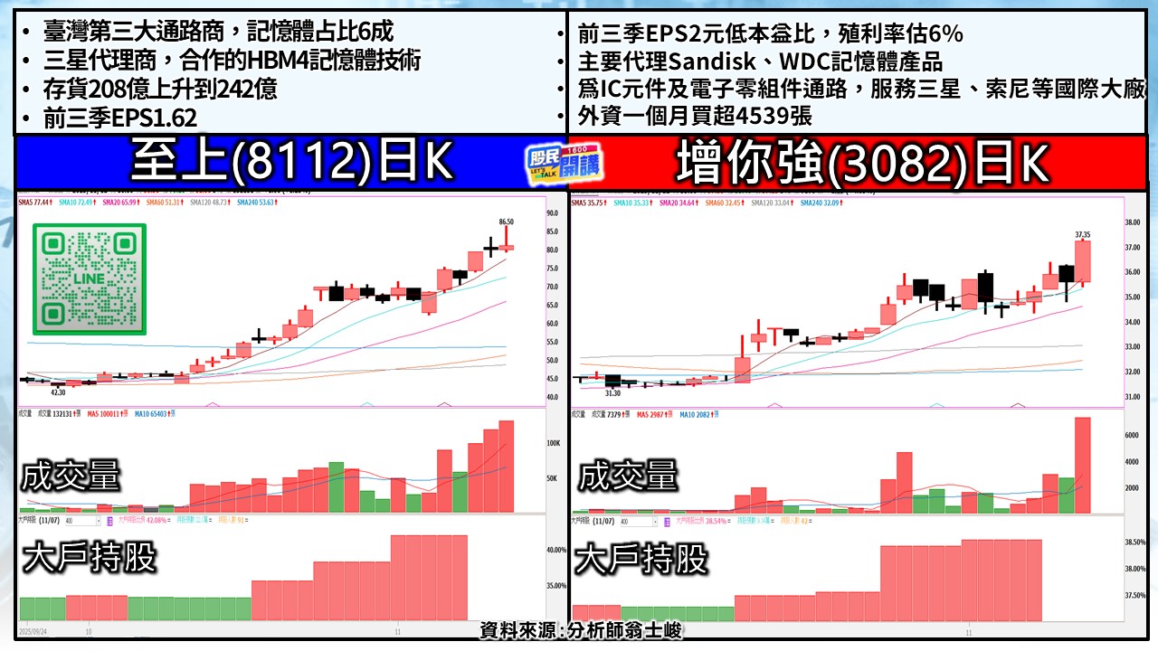 [股民開講]20251112-翁-04-至上、增你強