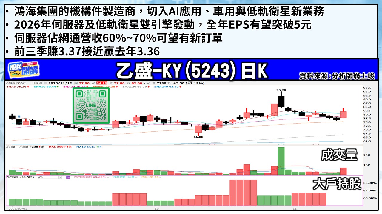 [股民開講]20251112-翁-05-乙盛-KY