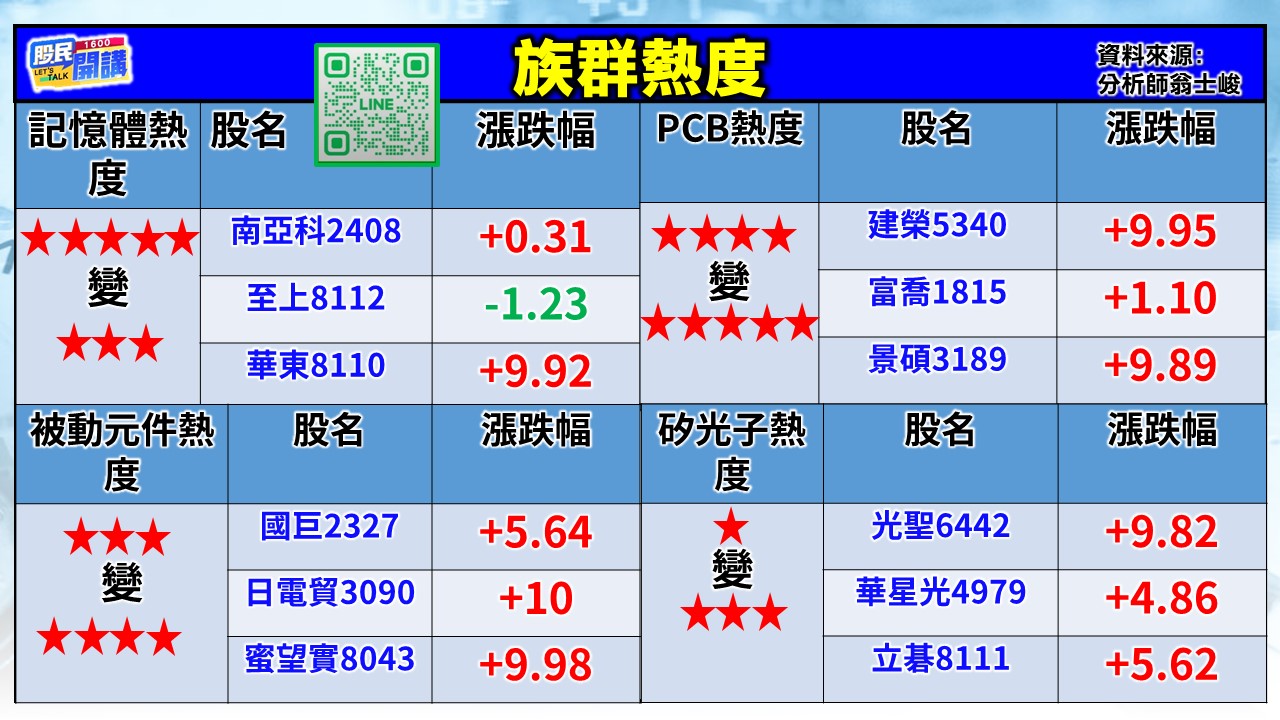 [股民開講]20251113-翁-02-族群熱度