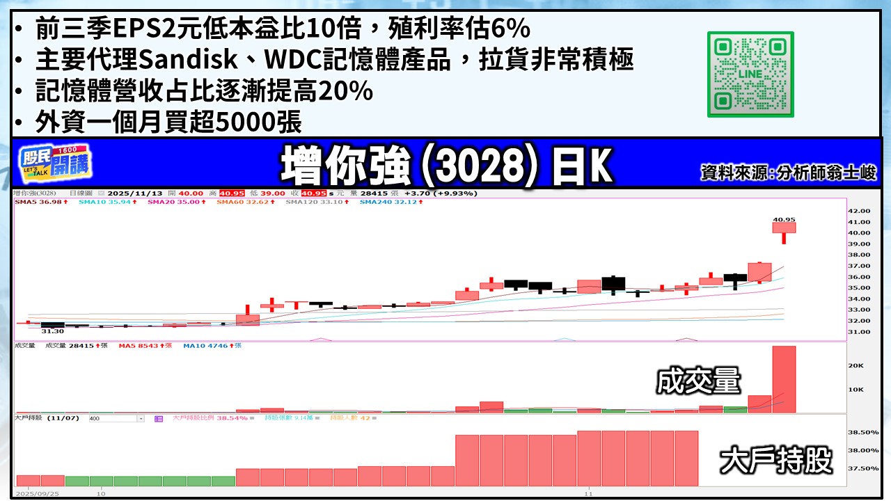 [股民開講]20251113-翁-03-增你強