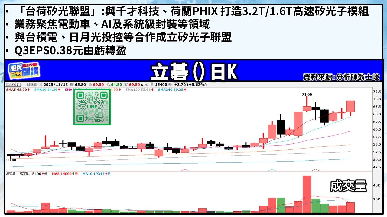 [股民開講]20251113-翁-05-立碁