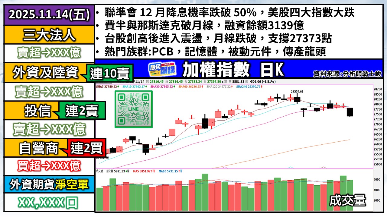 [股民開講]20251114-翁-01-加權日K