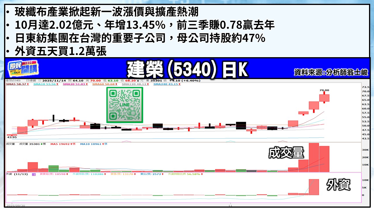 [股民開講]20251114-翁-03-建榮
