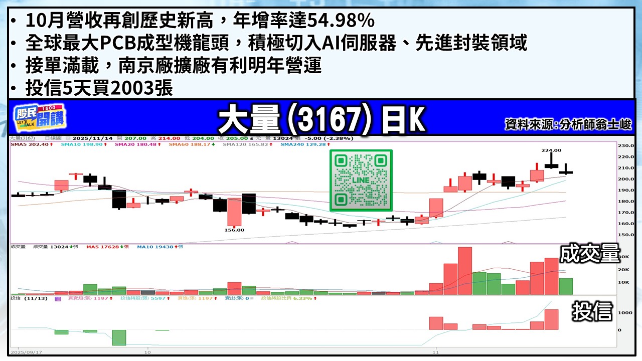 [股民開講]20251114-翁-04-大量