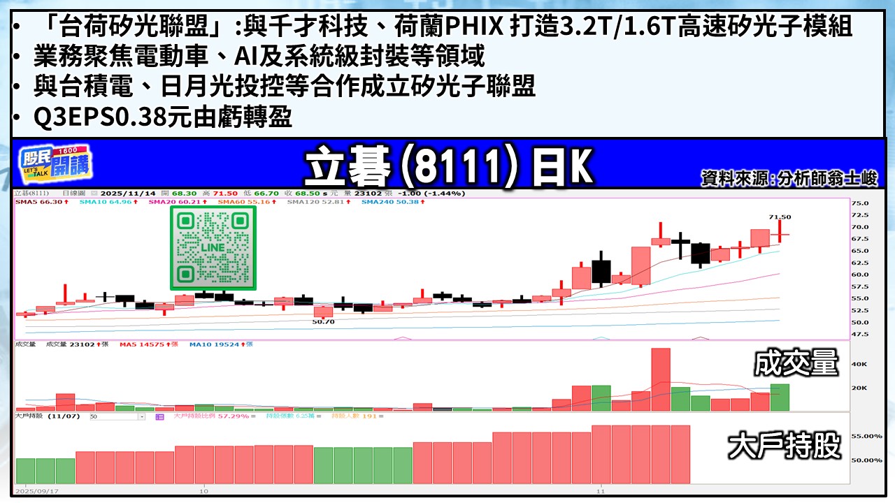 [股民開講]20251114-翁-05-立碁