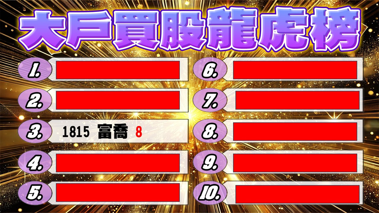 本周大戶買超龍虎榜