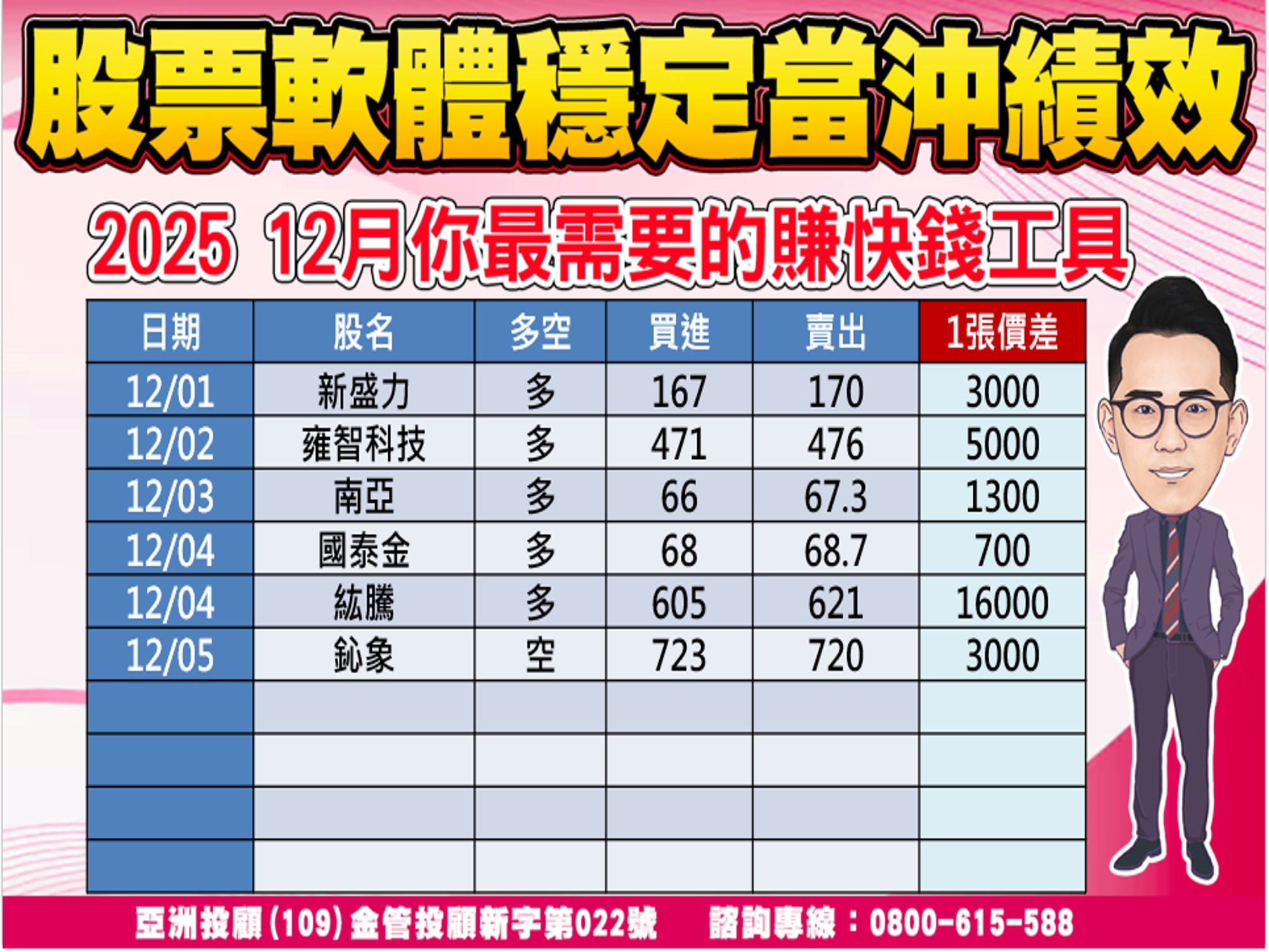 股市大富翁-當沖績效-2