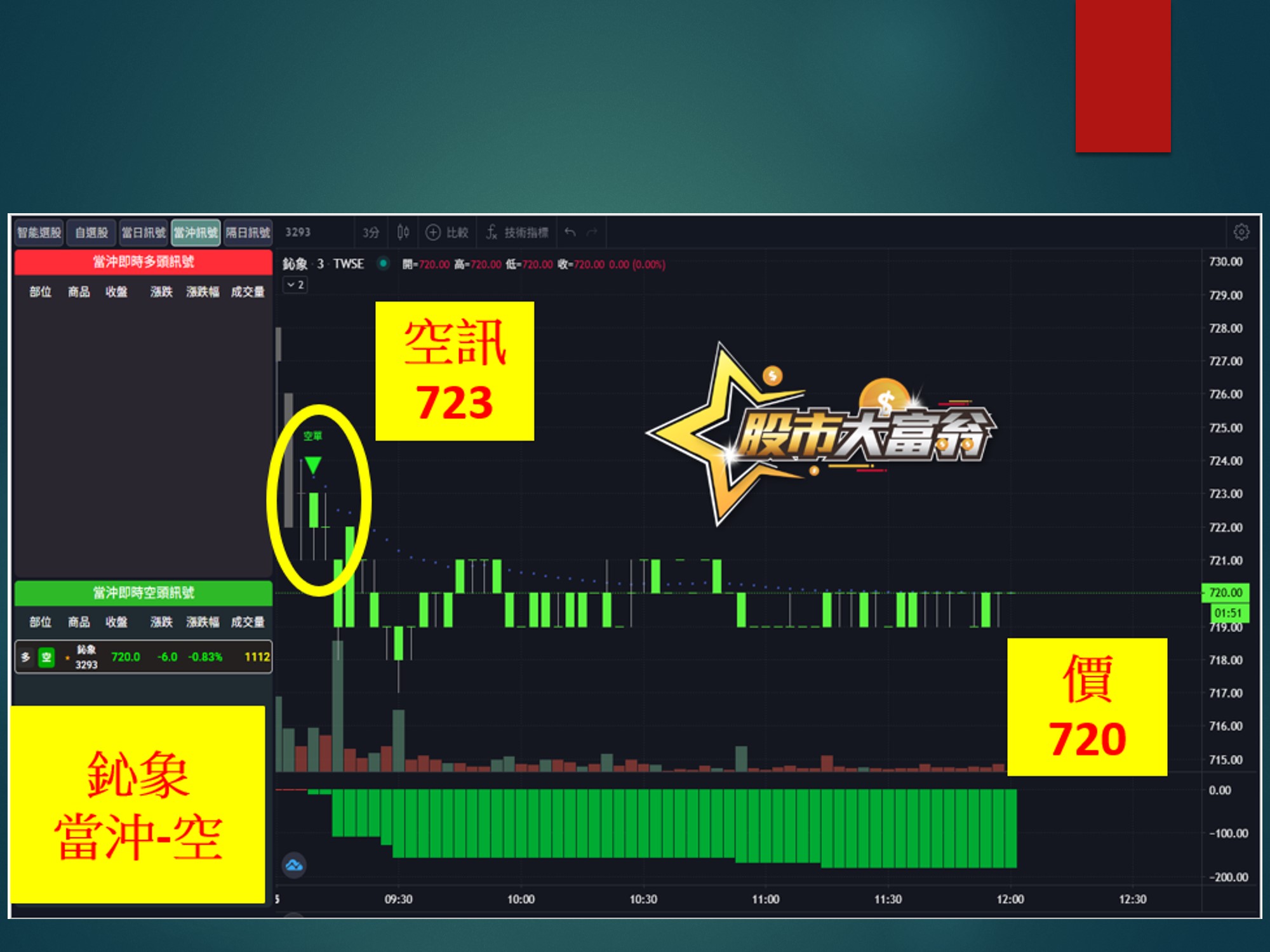 股市大富翁-鈊象