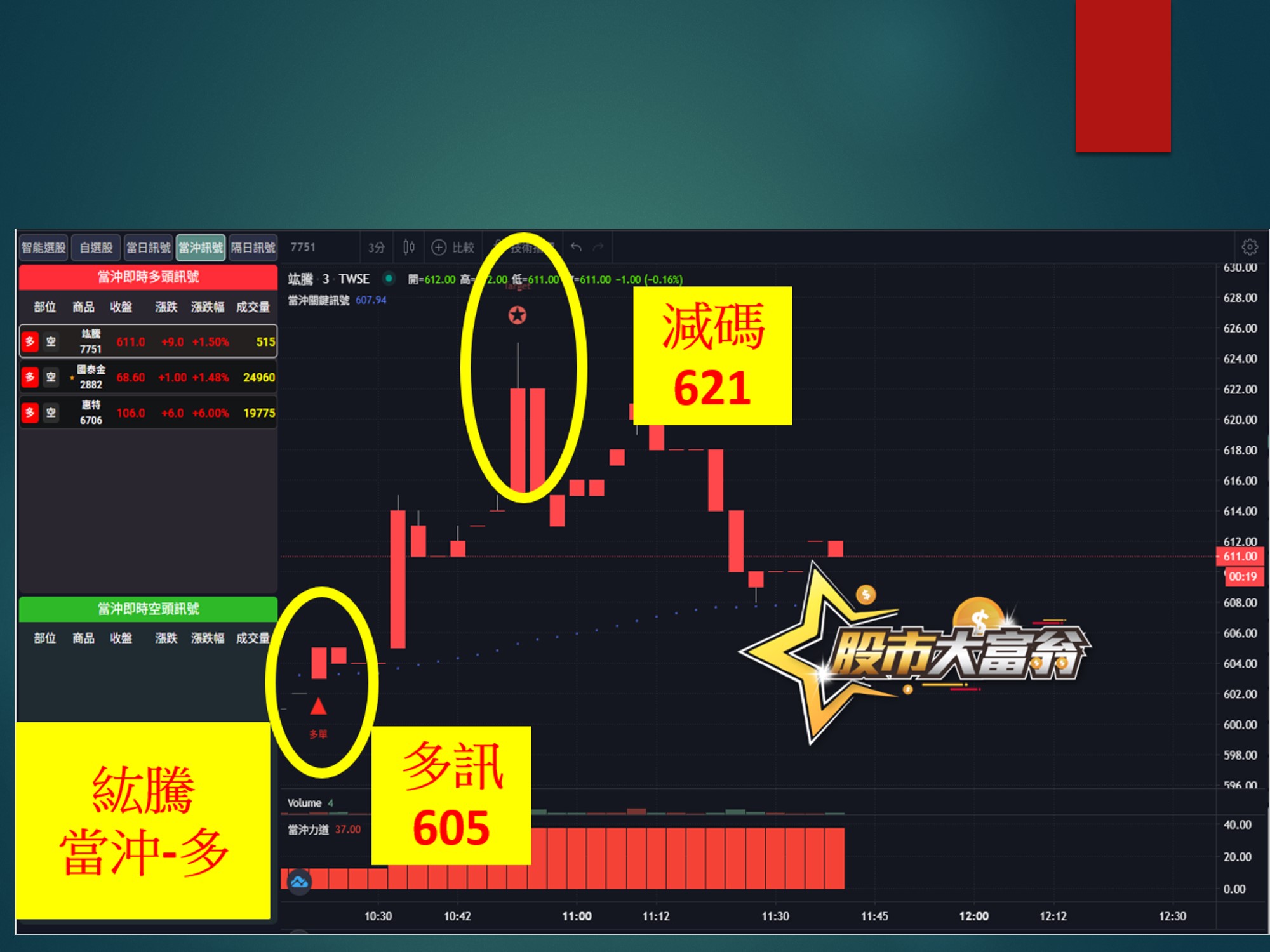 股市大富翁-紘騰