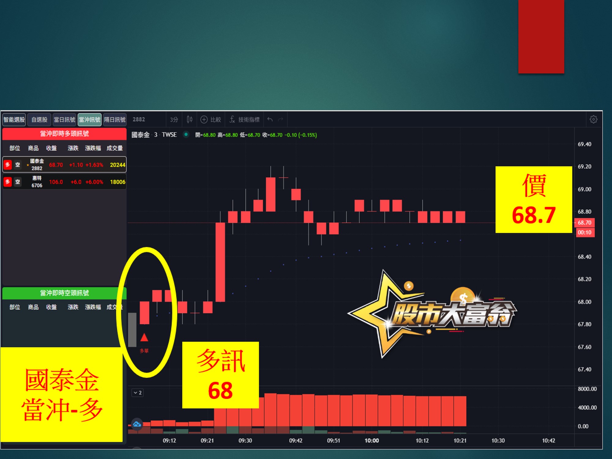 股市大富翁-國泰金