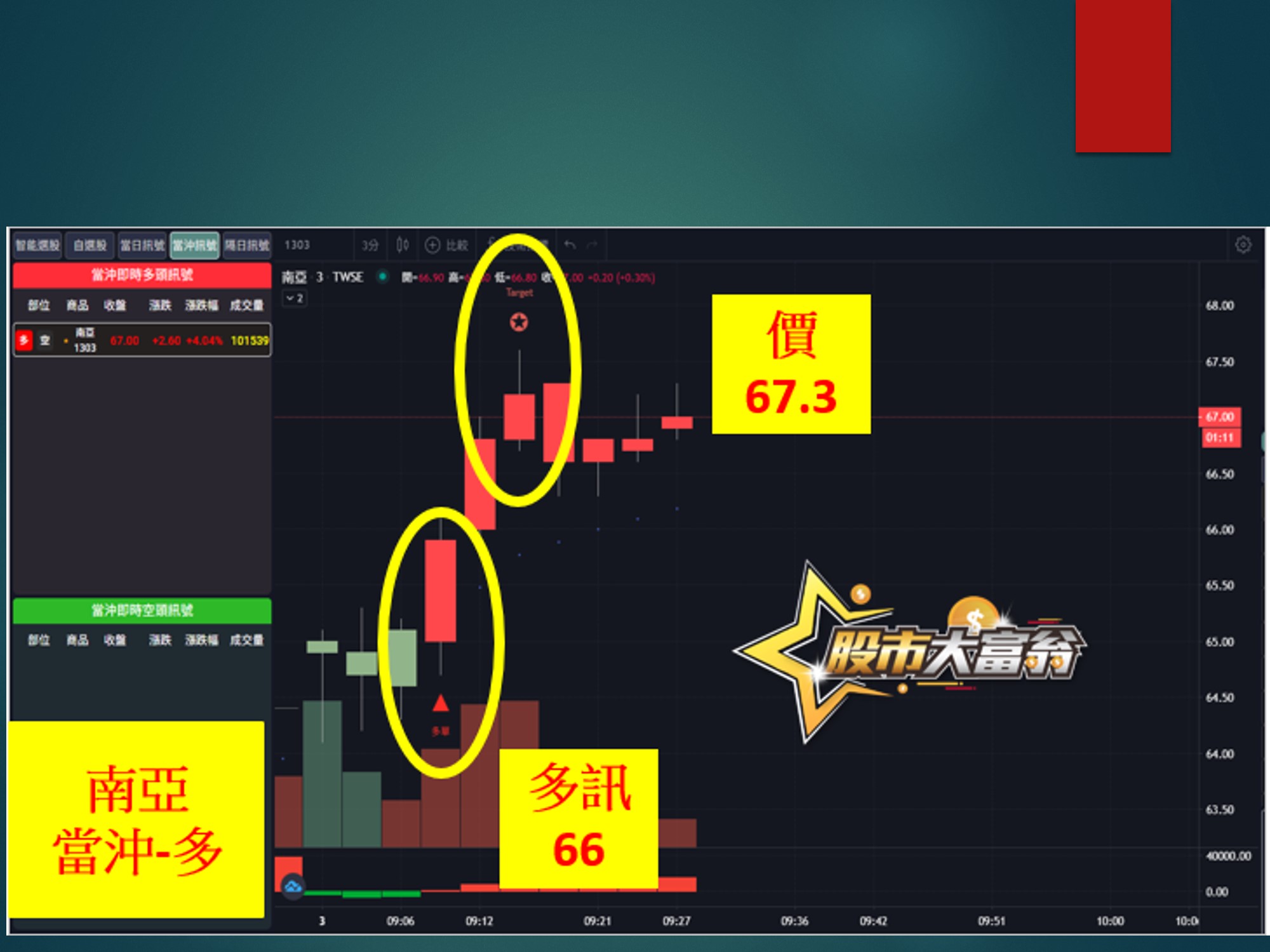 股市大富翁-南亞