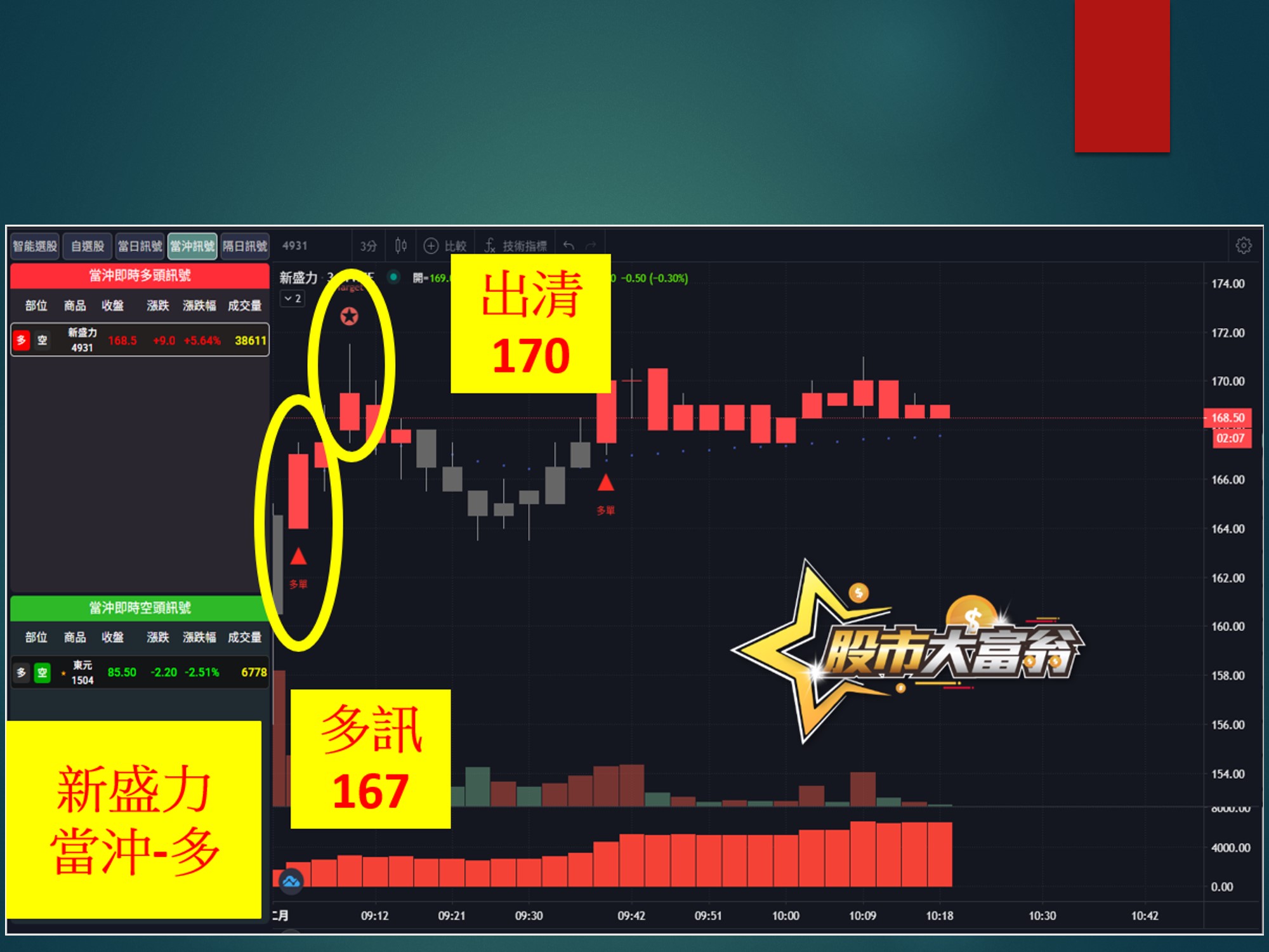 股市大富翁-新盛力