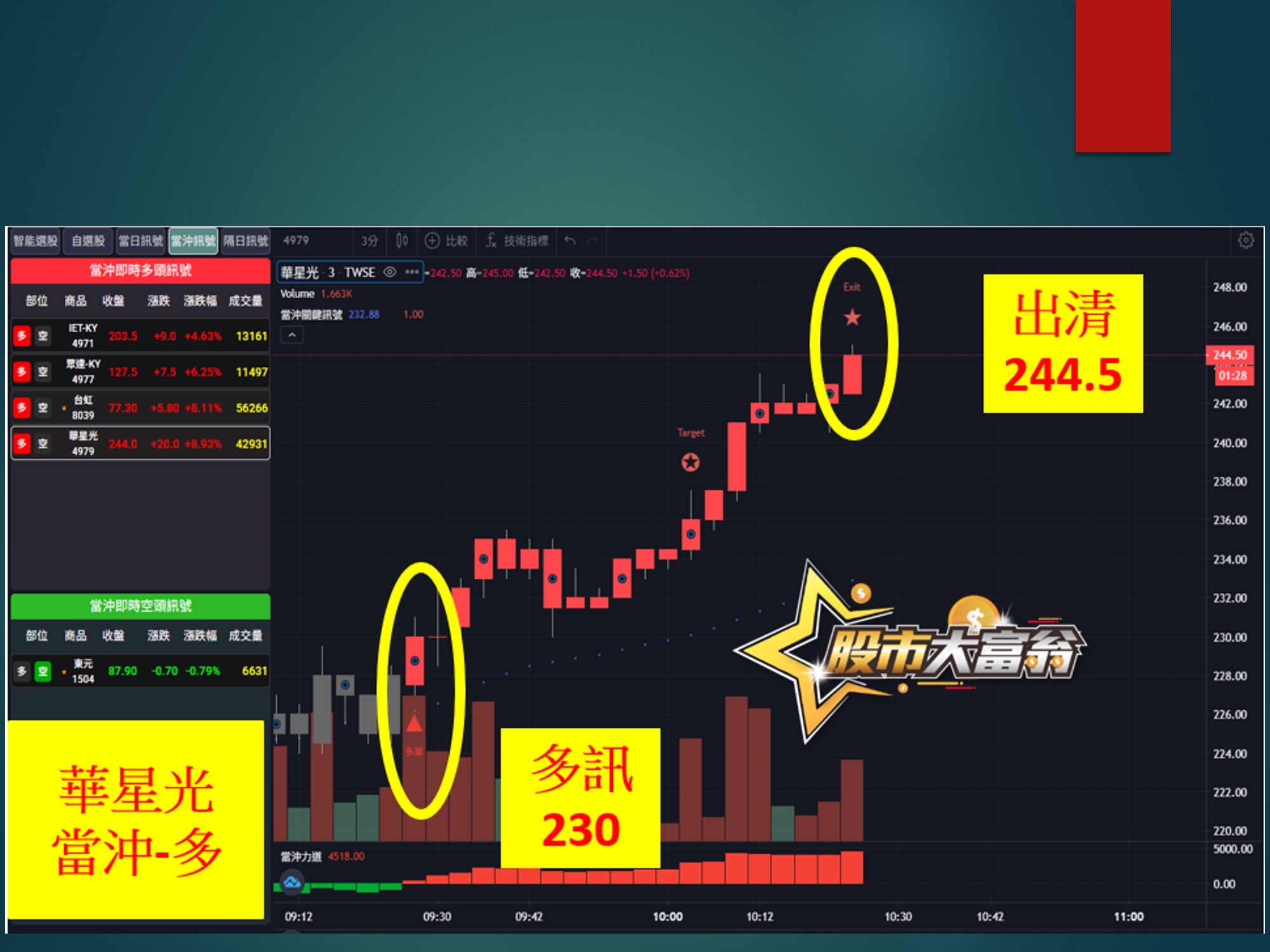 股市大富翁-華星光