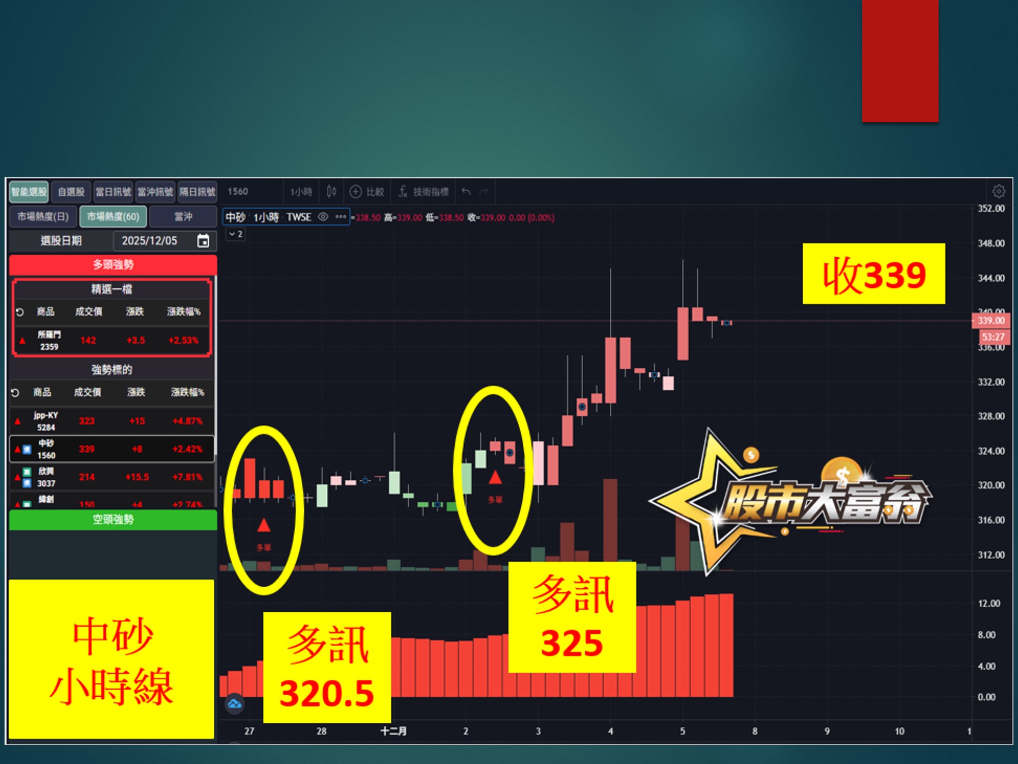 股市大富翁-中砂